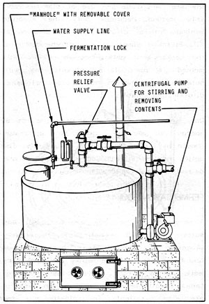 Figure 13-3: LARGE APPARATUS